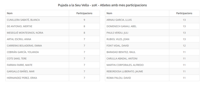 participacions