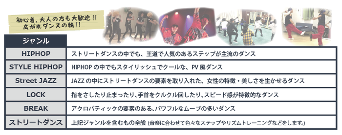 ジャンル紹介詳細