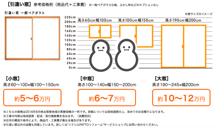 インプラス（サッシ（二重窓）リフォーム）価格表