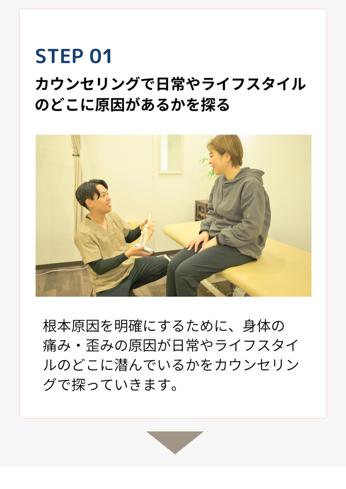 プロ格闘家様・15年前から肩の痛みと動きの制限。痛みはまだ残るものの、動きの制限は改善された（鍼治療と整体