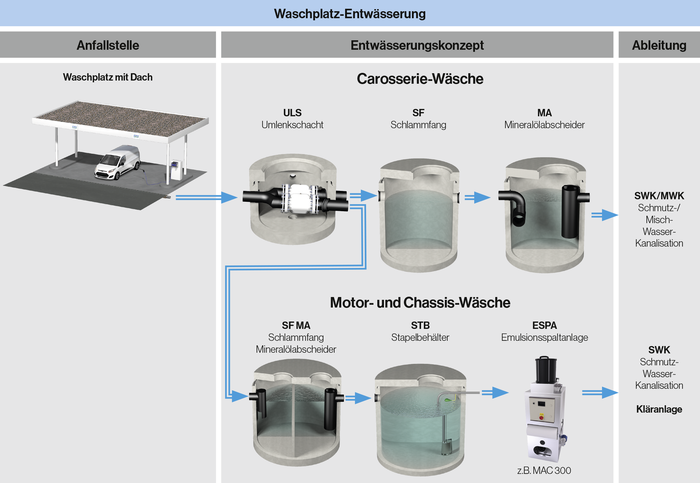 AWU Aqualink Anwendungsbeispiel