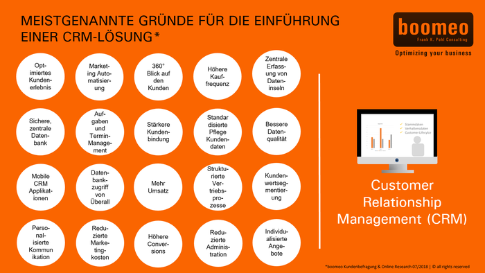 CRM Ziele und Gründe für eine individuelle CRM Lösung