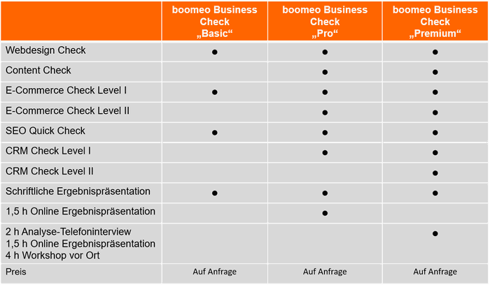 boomeo business check II
