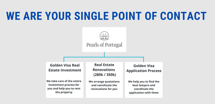 Golden Visa Developer Pearls of Portugal