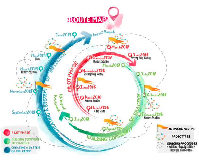 CitizensLab route map