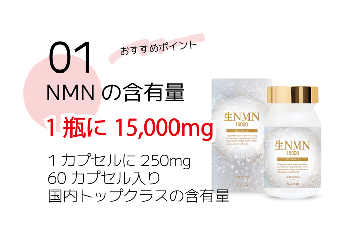  ファリンソのNMNサプリおススメポイント①NMNの含有量15,000mgで国内トップクラスの含有量