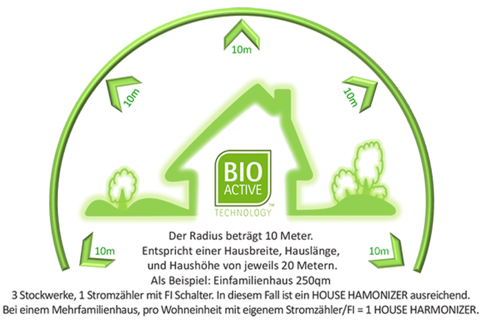 House Harmonizer Elektrosmog niederfrequente Strahlung BioActive Technology
