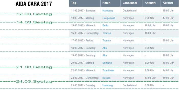 Winter im Hohen Norden, AIDAcara - unsere Häfen & Liegezeiten