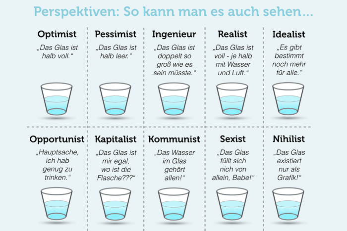 https://karrierebibel.de/optimismus/