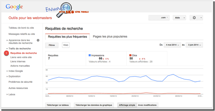 comment fonctionne google webmaster pour le référencement