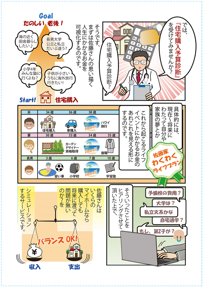 マンガでわかる「住宅ローン破綻を防ぐたった１つの方法」｜住まいのお金FP相談室