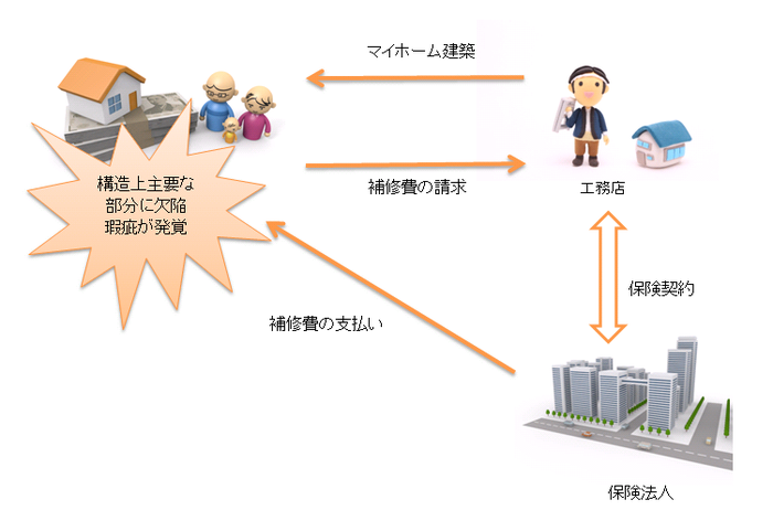 住宅瑕疵担保責任とは？｜住まいのお金FP相談室
