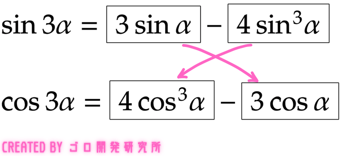 三倍角の公式の覚え方（SINからCOS）