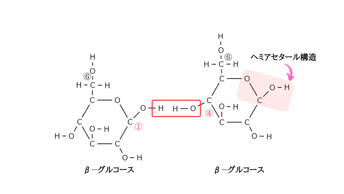 セロビオースの覚え方と構造式