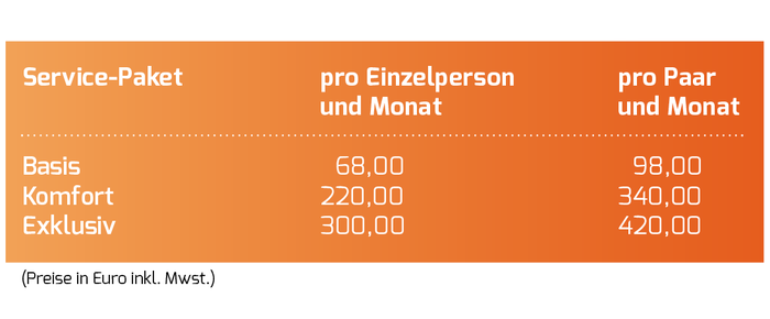 Sicherheit und Unterstützung in der eigenen Wohnung - rund-um