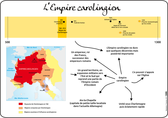 Charlemagne et l'empire carolingien - Site de histoireetgeographie