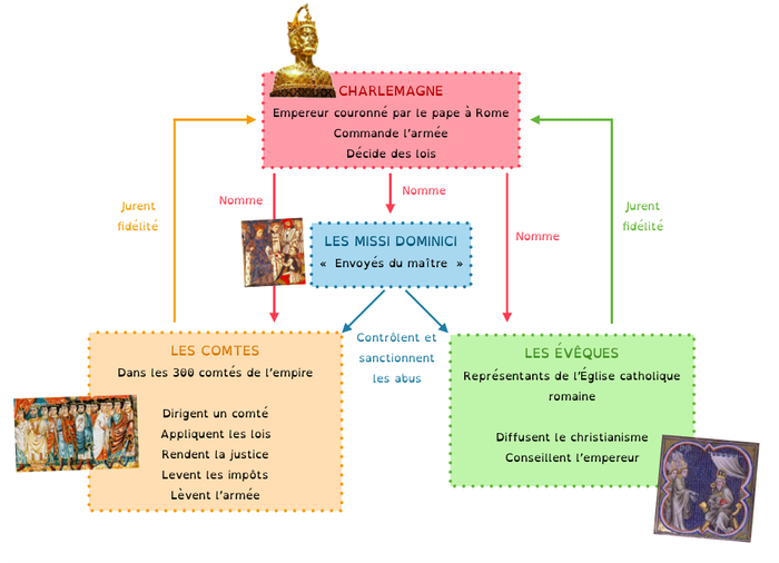 Source : Site La classe d'histoire, en ligne : http://www.laclassedhistoire.fr/archives/7123