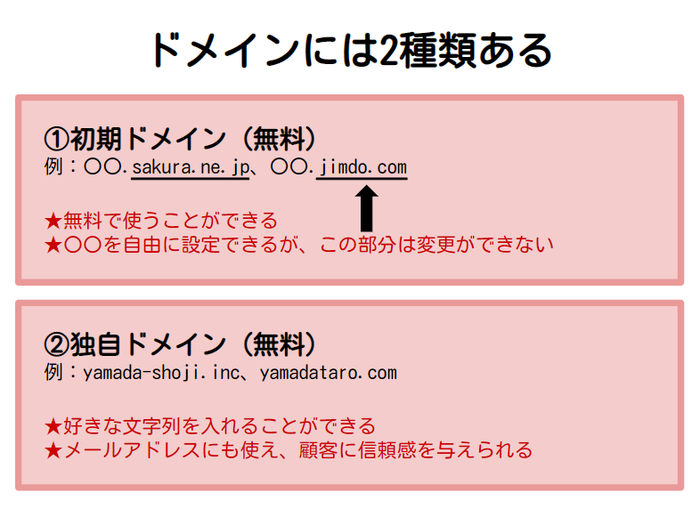ドメインには二種類ある 1初期ドメイン 2独自ドメイン