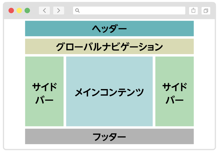 マルチカラム 3カラム