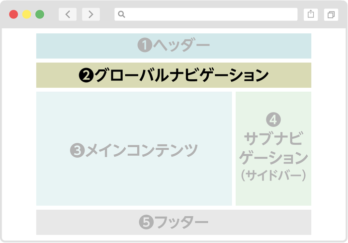 ホームページの最適なレイアウトが選べる 基本4パターンと参考事例 ジンドゥー Jimdo