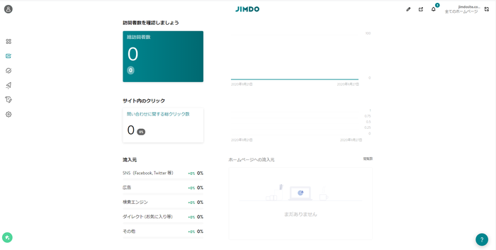 AI ビルダーの分析ページ。日付別のサイト訪問数、流入元が確認できます。