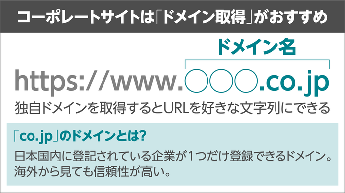 コーポレートサイトはドメイン取得がおすすめ