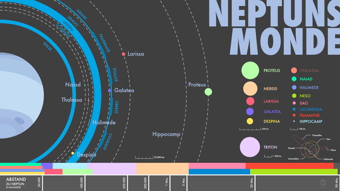 Poster-Design: Neptuns Monde 