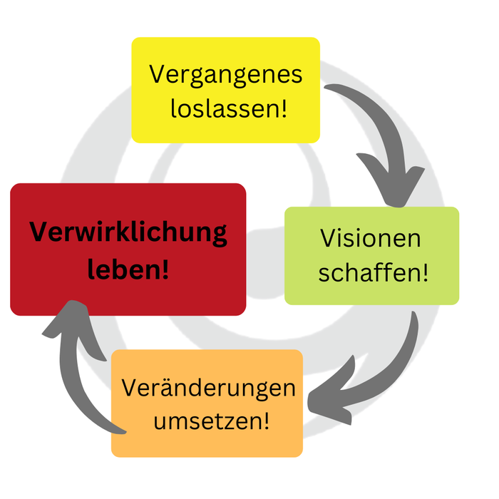 Coaching für Veränderung und Erfolg