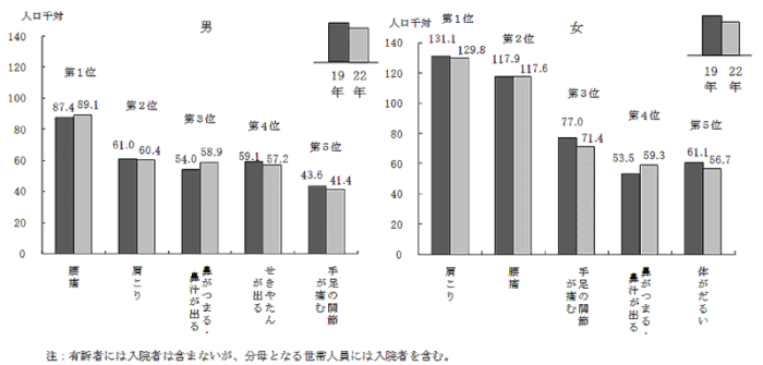 接骨院　腰痛治療