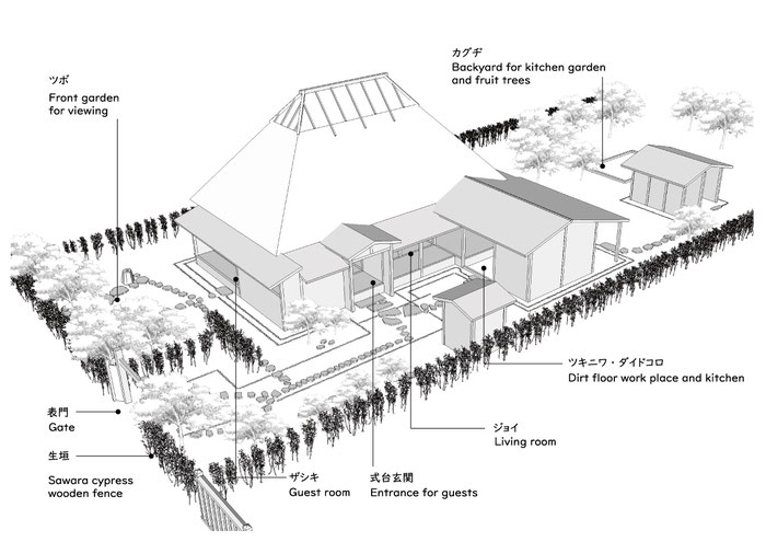 青森県弘前市仲町伝統的建造物群保存地区にある公開武家住宅「旧岩田家住宅」の俯瞰図です。大石武学流庭園の影響もみられます。