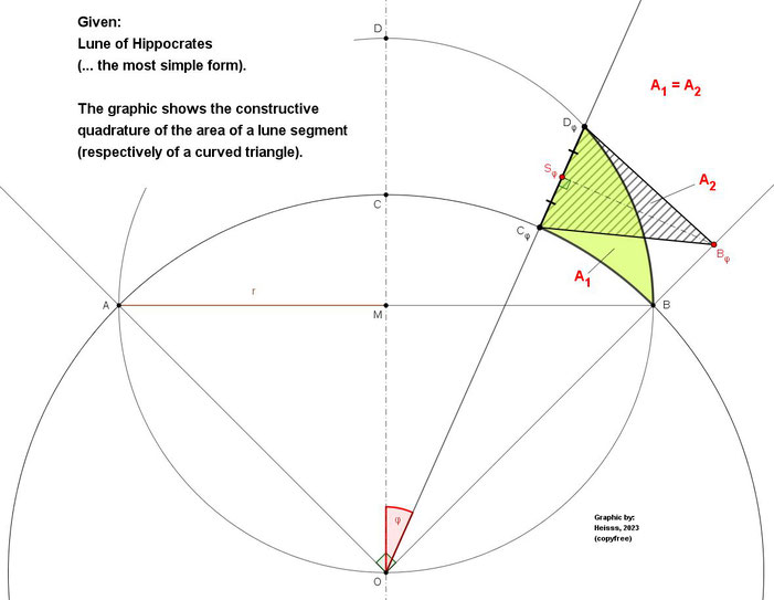 Hippocrates, curved triangle, squaring