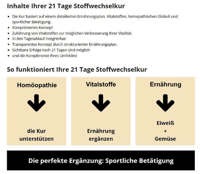 Grundlegendes Trainingsprogramm zur Gewichtsreduktion