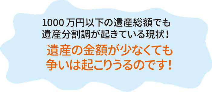 1000蔓延以下の遺産総額でも遺産分割調が起きている現状！遺産の金額が少なくても争いは起こりうるのです！