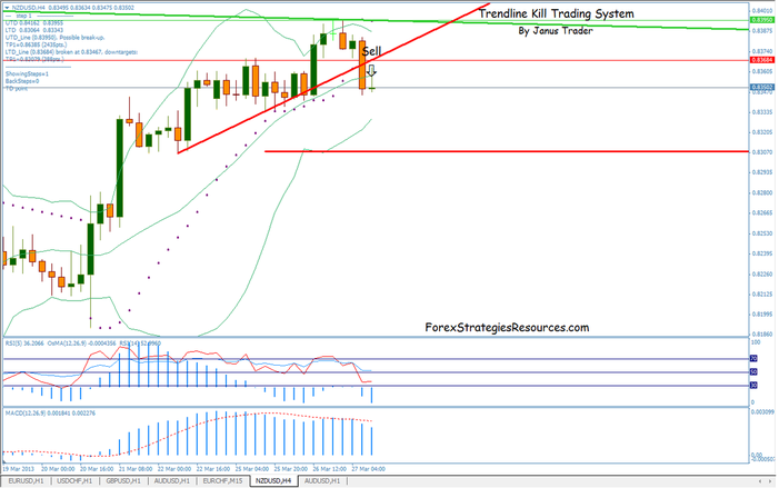 Trendline kill Trading System