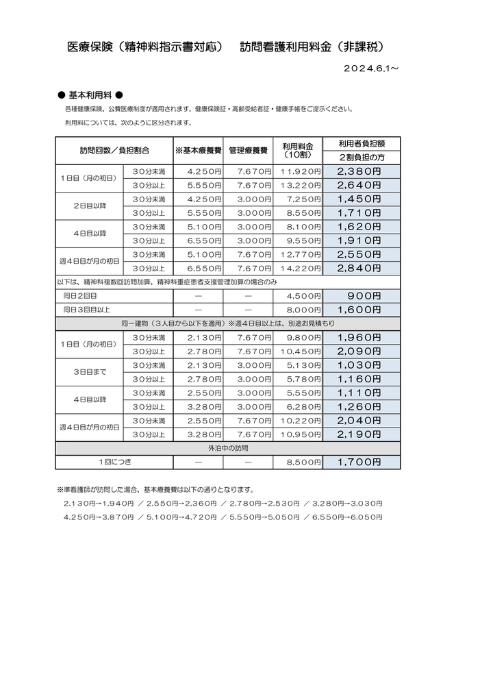 マークスター訪問看護ステーション　医療保険　２割負担