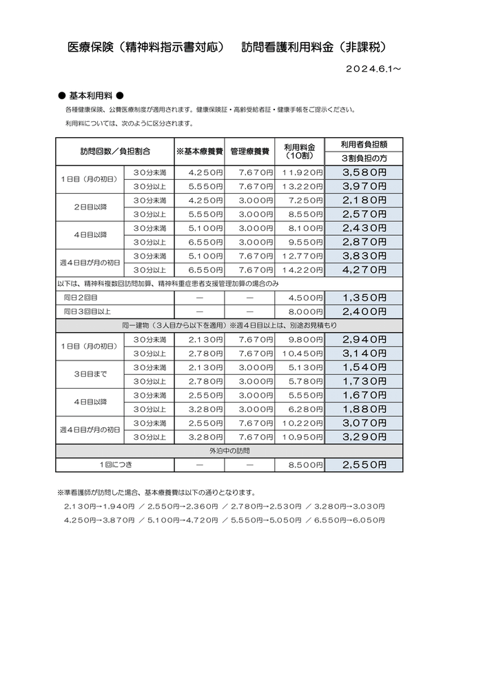 マークスター訪問看護ステーション　医療保険　３割負担