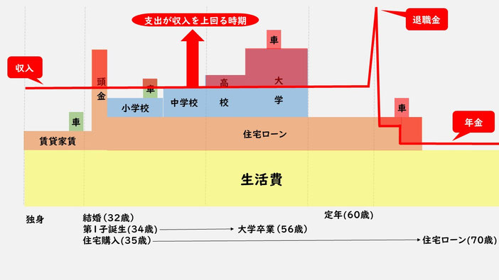 家購入ライフプラン