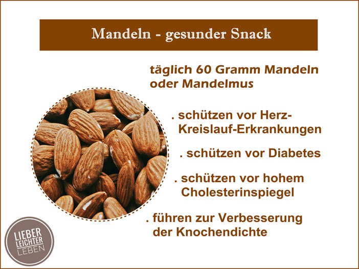 Mandeln, Infografik, Gesunder Snack
