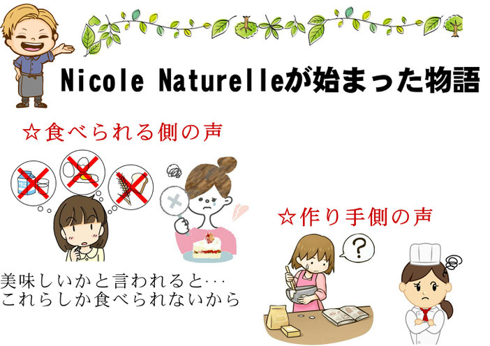 ヴィーガンスイーツ　商品紹介　おススメ商品　通販　通信販売　グルテンフリースイーツ　　菓子職人　アレルギー対応スイーツ　ケーキ　乳不使用　卵不使用　小麦不使用　ケーキ　京都　全国発送　植物由来の素材で作るケーキ　体に優しいスイーツ