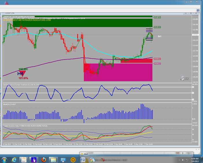 4H and daily Trading System indicators