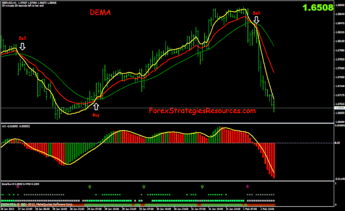 Dema Trading System