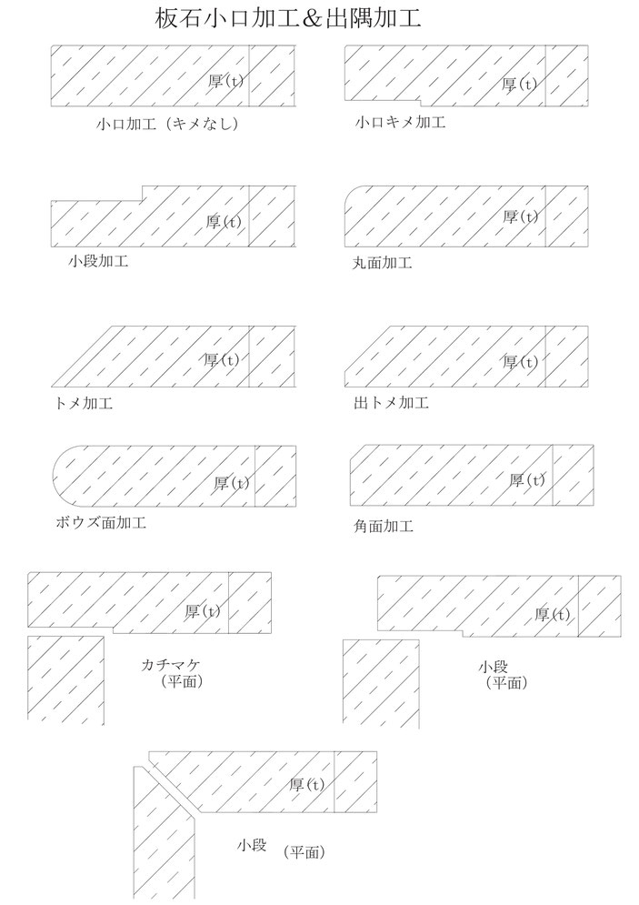 板石の小口、出隅などの加工