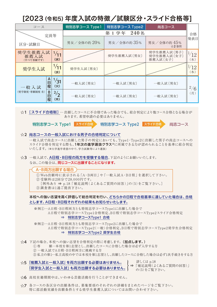 聖ウルスラ学院英智高校,募集要項,入試制度