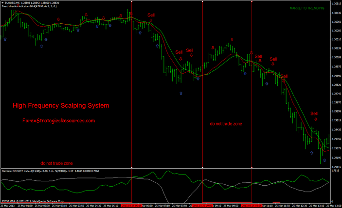 high frequency trading algorithm forex