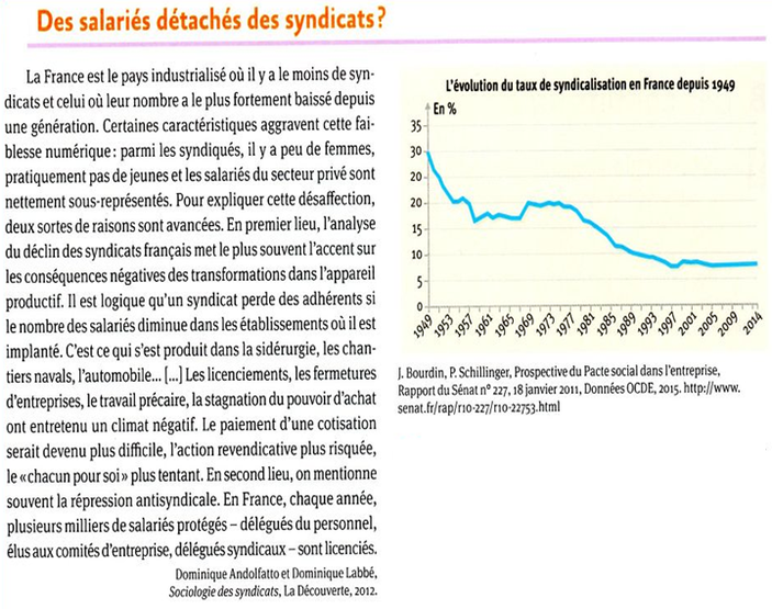 dissertation ses conflits du travail