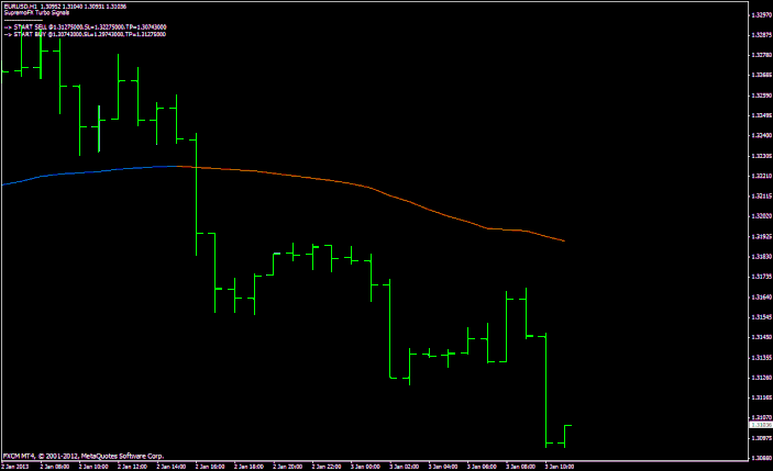 Supreme FX Signals