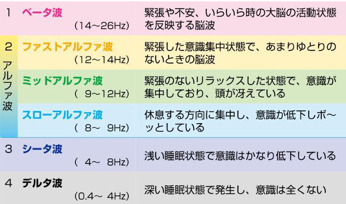 ㈱脳力開発研究所より