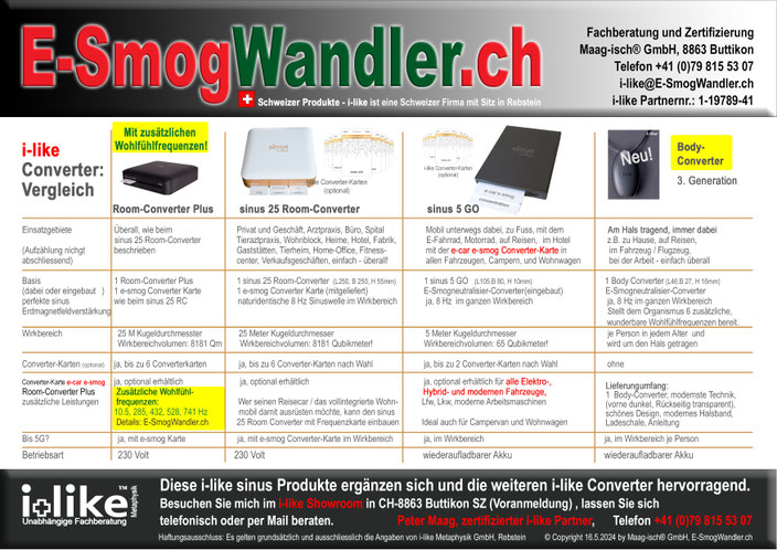 i-like room converter plus sinus 25 frequenzkarten Hawaii sinus 5GO Elektrofahrzeug Elektrolastwagen mercedes peugeot tesla vw elektrosmog e-smog sportmedizin schweiz deutschland österreich Zürich Berlin hamburg Basel bern Graubünden e-smogconverter fitne