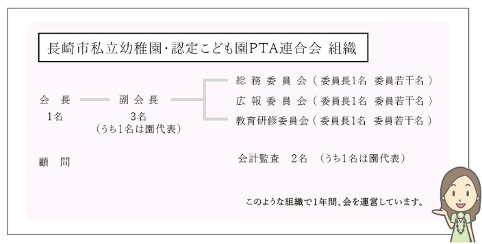 長崎市私立幼稚園・認定こども園PTA連合会 組織図