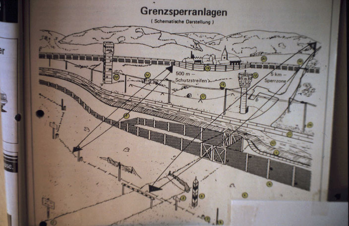 Schematische Darstellung Aufbau der Grenzsperranlagen